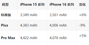 威海苹果16维修分享iPhone16/Pro系列机模再曝光