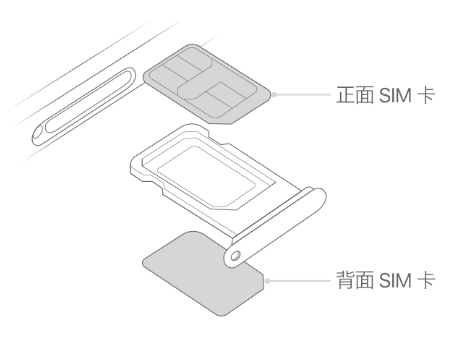 威海苹果15维修分享iPhone15出现'无SIM卡'怎么办 