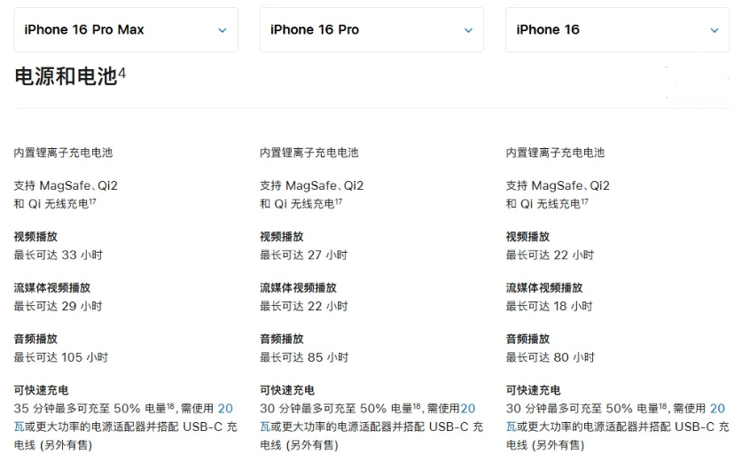 威海苹果手机维修分享 iPhone 16 目前实测充电峰值功率不超过 39W 