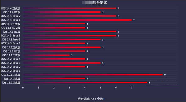 威海苹果手机维修分享iOS14.5beta1续航怎么样 